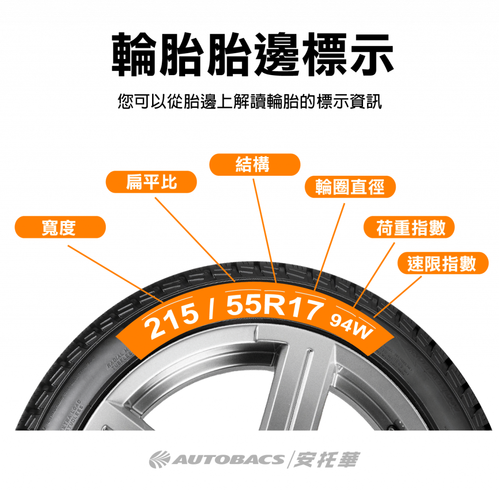 輪胎規格查詢- AUTOBACS‧安托華輪胎汽車用品專門店
