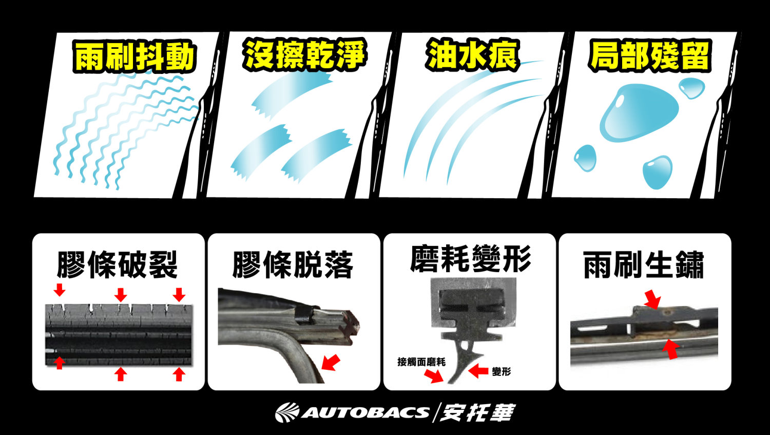 雨刷尺寸車種查詢 - AUTOBACS‧安托華輪胎汽車用品專門店